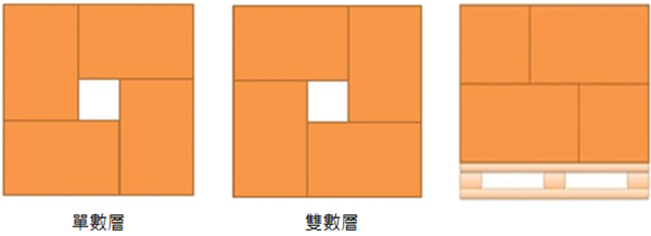 風車型堆放